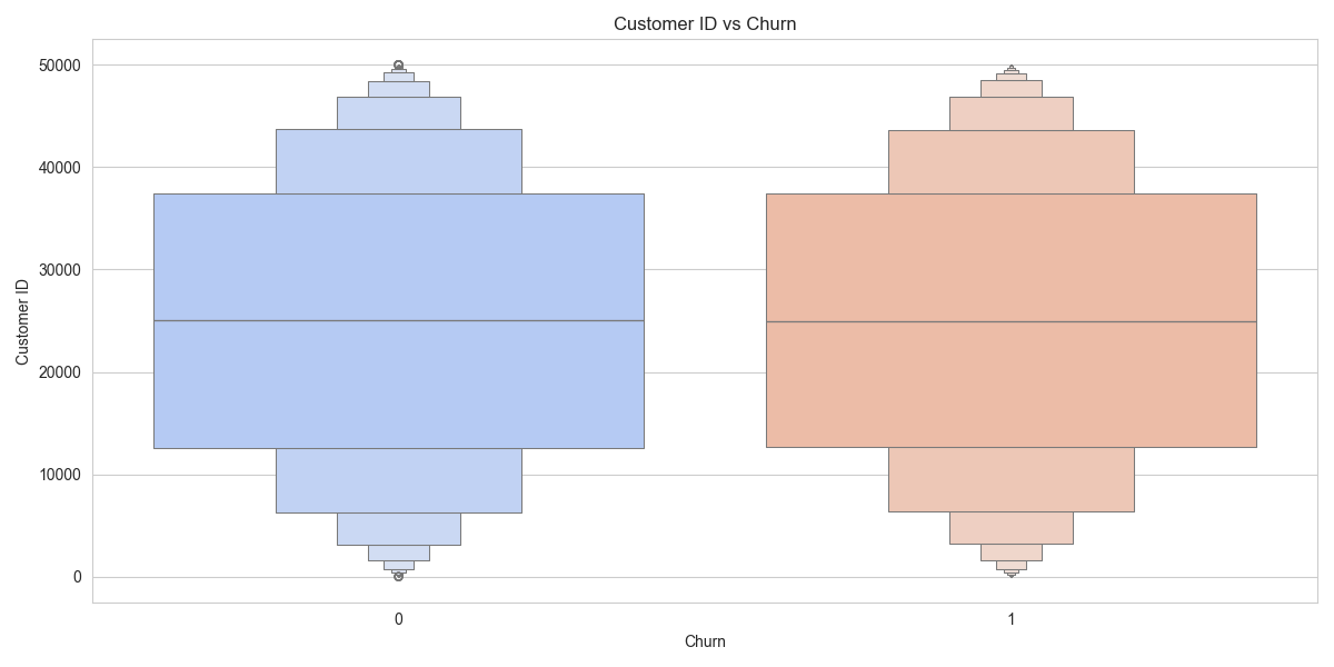 target_rel_Customer ID.png